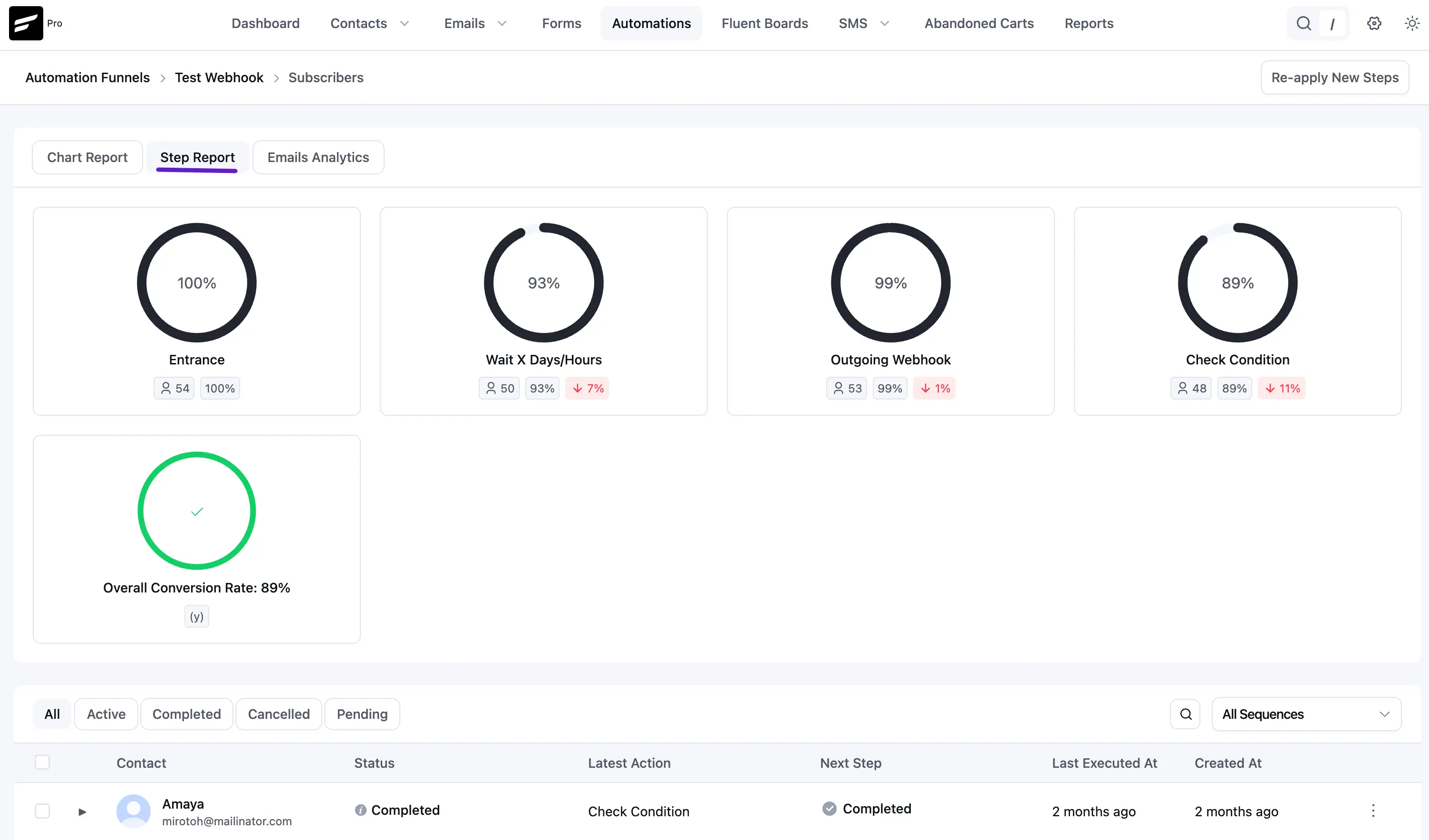 Step Reports