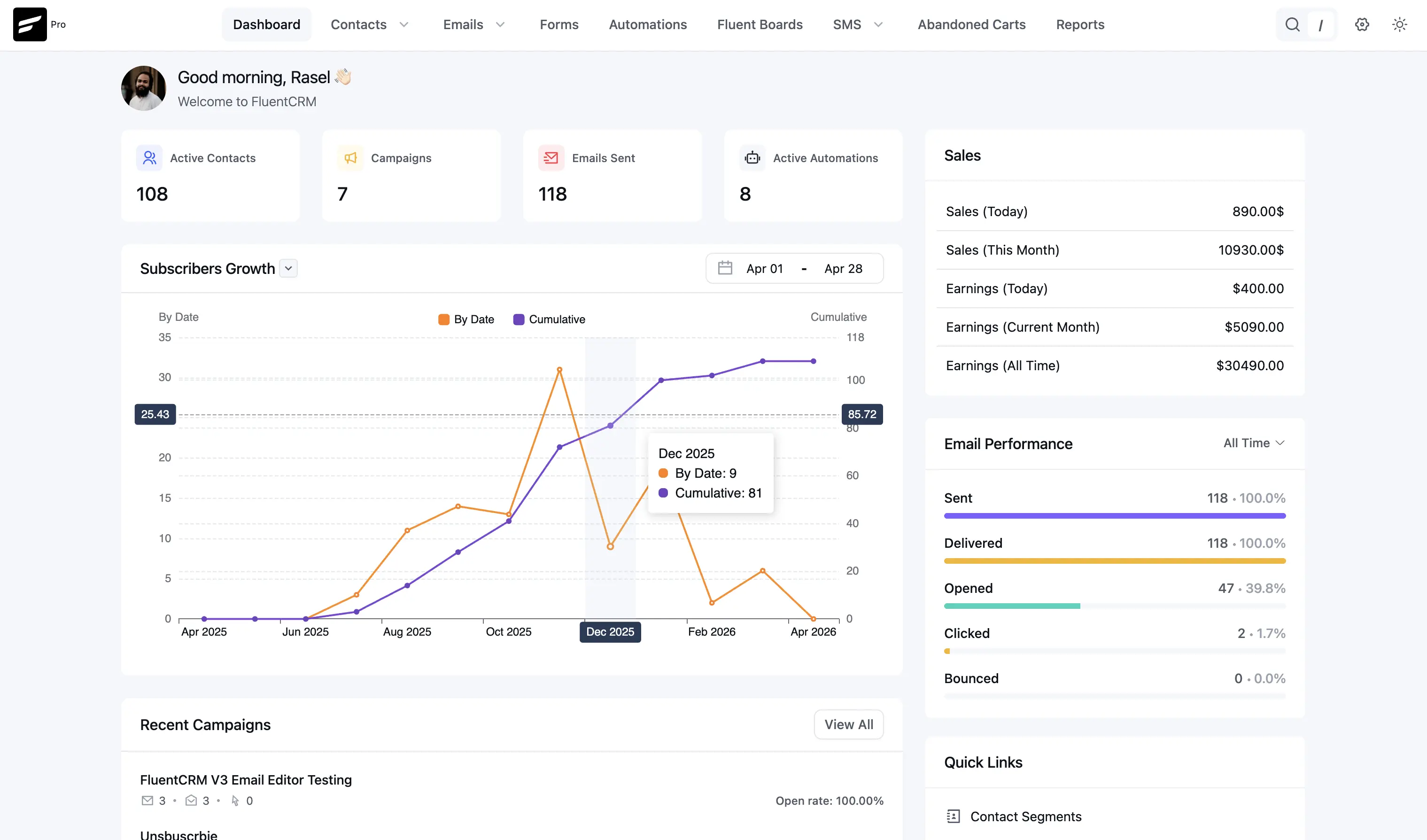 FluentCRM Dashboard