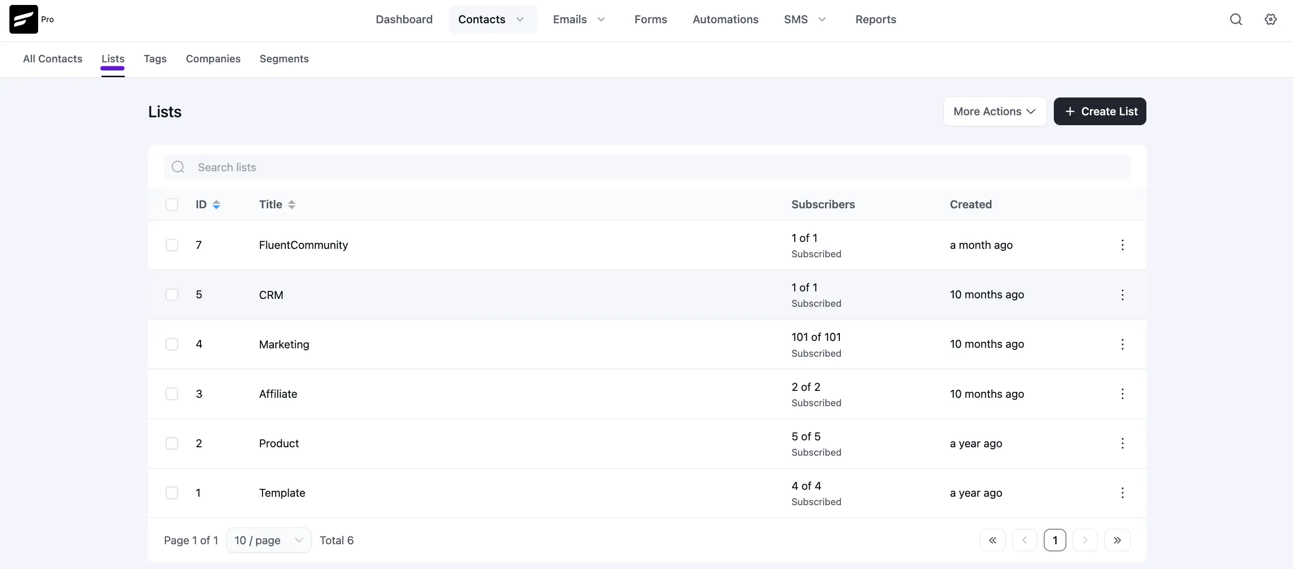 lists fluentcrm l