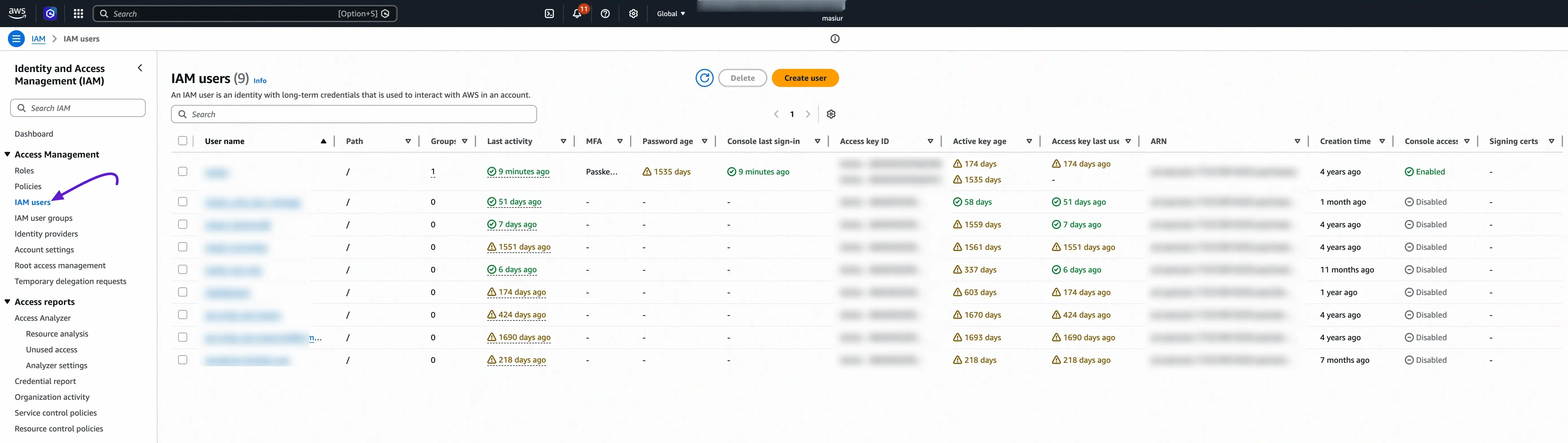 IAM Users list